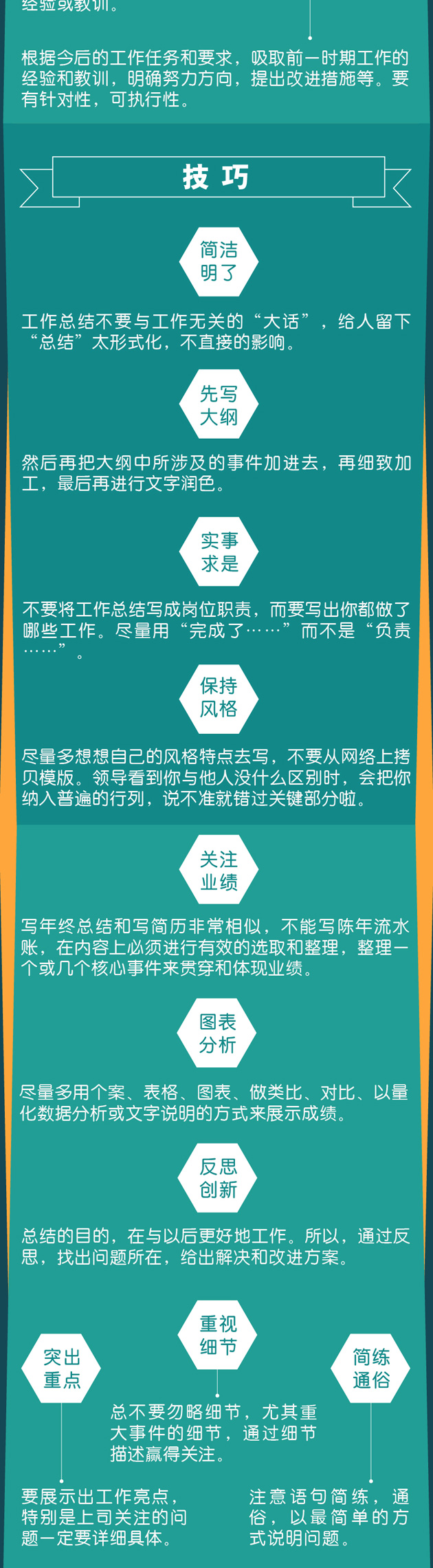 一圖秒懂：年終總結(jié)報告怎么寫？