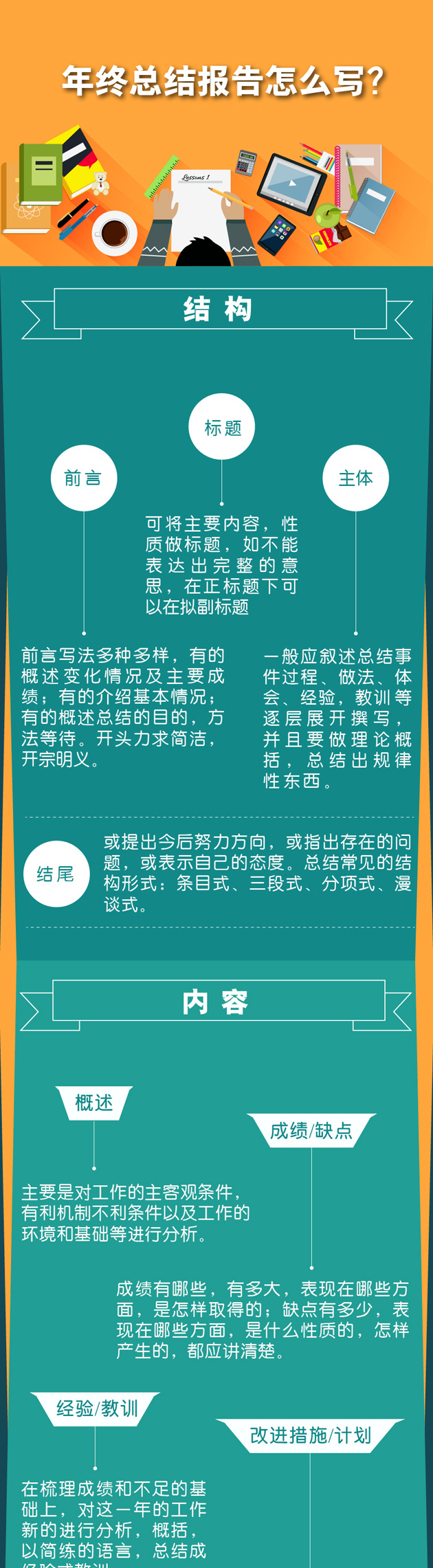 一圖秒懂：年終總結(jié)報告怎么寫？