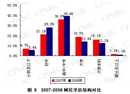 第23次互聯(lián)網(wǎng)統(tǒng)計(jì)報(bào)告第二章網(wǎng)民結(jié)構(gòu)特征